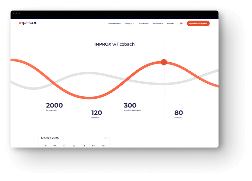 Inprox – architektura systemu